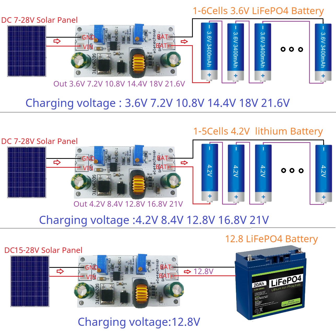 MPPT moduł kontrolera ładowani – Drone Solar Charger recenzja i cena