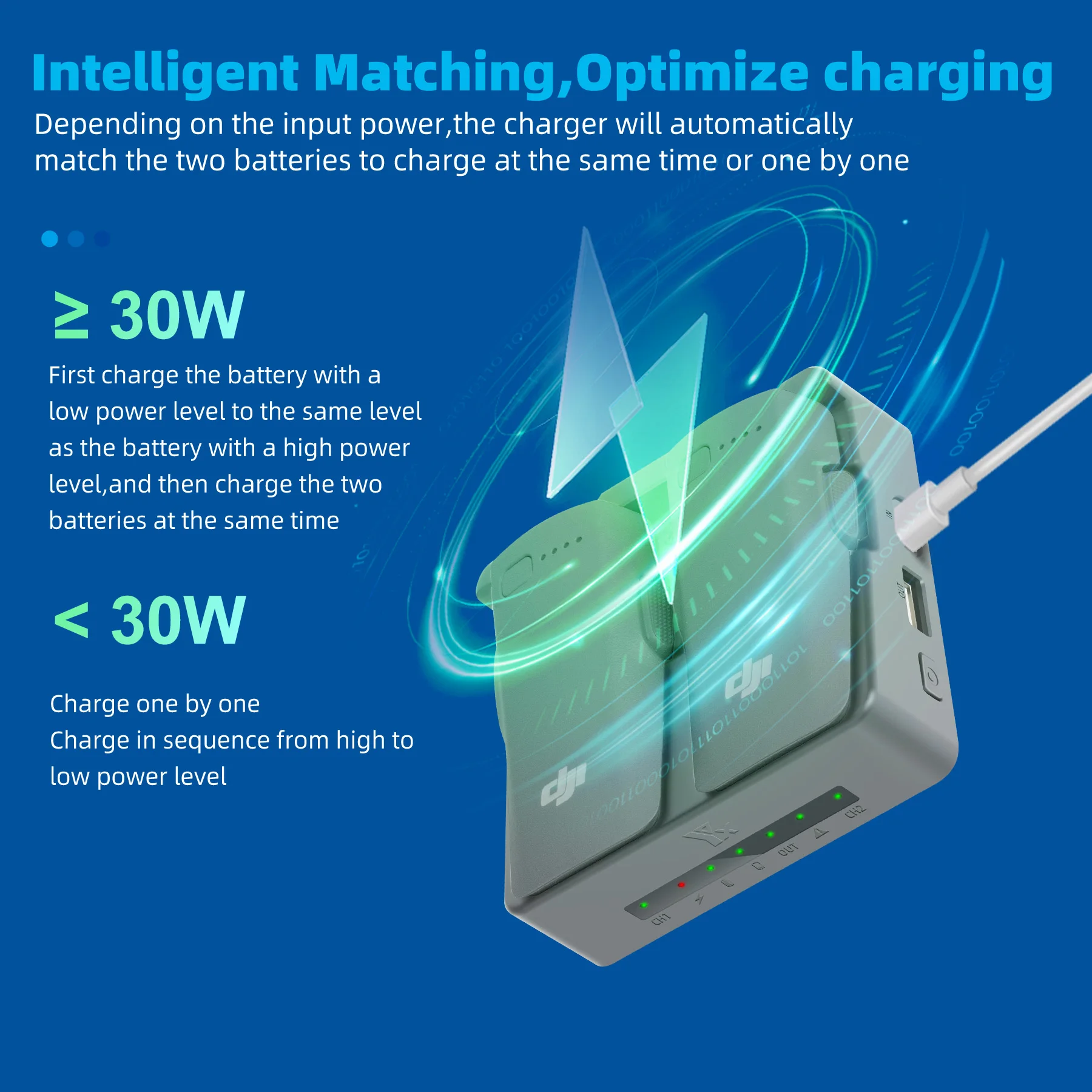 Inteligentna ładowarka NEO 2 F – Drone Charging Hub recenzja i cena